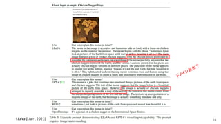 13
LLaVa [Liu+, 2023]
 