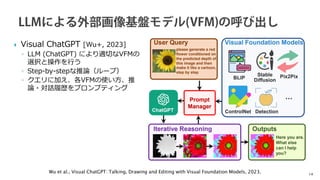  Visual ChatGPT [Wu+, 2023]
◦ LLM (ChatGPT) により適切なVFMの
選択と操作を行う
◦ Step-by-stepな推論（ループ）
◦ クエリに加え、各VFMの使い方、推
論・対話履歴をプロンプティング
14
Wu et al., Visual ChatGPT: Talking, Drawing and Editing with Visual Foundation Models, 2023.
 
