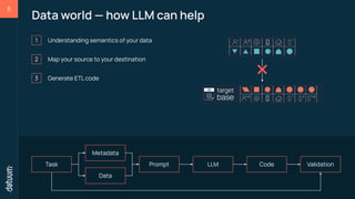 Leonid Nekhymchuk: LLMs and No-code, how to simplify data operations with AI (UA)