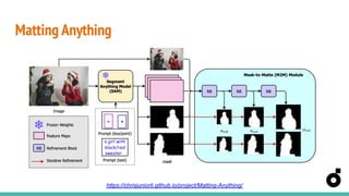 Yurii Pashchenko: Unlocking the potential of Segment Anything Model (UA ...