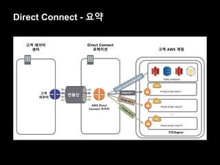 Direct Connect - 요약
 