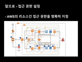 앞으로 - 접근 권한 설정
- AWS의 리소스간 접근 권한을 명확히 지정
 