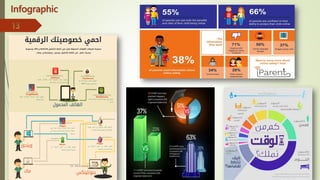 Infographic
Dr. Mohamed Yehya
 