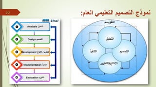 ‫العام‬ ‫التعليمي‬ ‫التصميم‬ ‫نموذج‬
:
Dr. Mohamed Yehya
 
