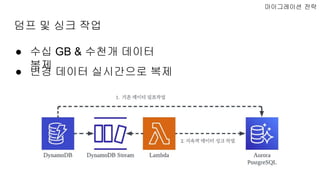 덤프 및 싱크 작업
마이그레이션 전략
● 수십 GB & 수천개 데이터
복제
● 변경 데이터 실시간으로 복제
 