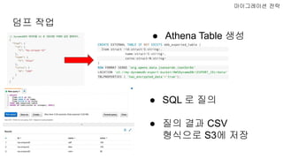 덤프 작업
마이그레이션 전략
● Athena Table 생성
● SQL 로 질의
● 질의 결과 CSV
형식으로 S3에 저장
 