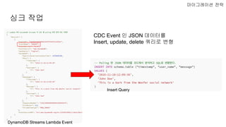 싱크 작업
마이그레이션 전략
DynamoDB Streams Lambda Event
Insert Query
CDC Event 인 JSON 데이터를
Insert, update, delete 쿼리로 변형
 