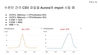 수천만 건의 CSV 파일을 Aurora에 import 시킬 때
작업시 팁
● 2VCPU, 4Memory -> CPUUtilization 65%
● 4VCPU, 8Memory -> CPUUtilization 45%
● 2.2GB -> 323s
● 4.6GB -> 668s
● 8MB -> 1s
 
