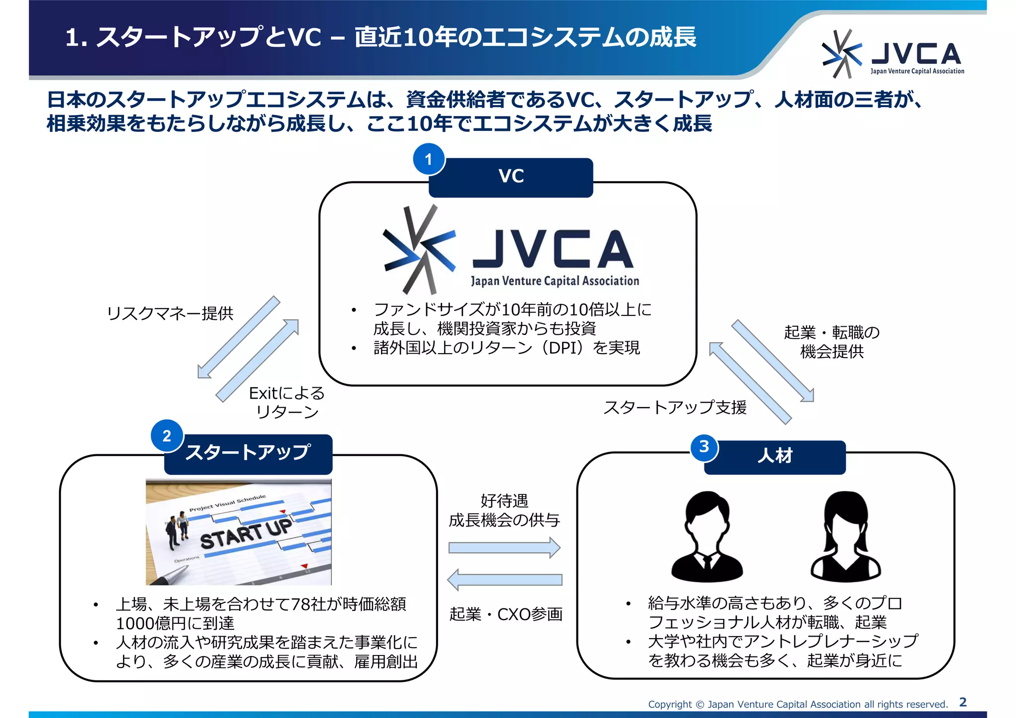 急成長を遂げる日本のスタートアップ市場.pdf
