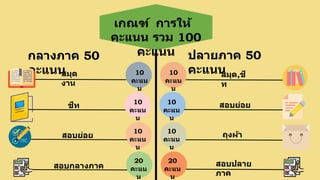 เกณฑ์ การให้
คะแนน รวม 100
คะแนน
กลางภาค 50
คะแนน
ปลายภาค 50
คะแนน
10
คะแน
น
10
คะแน
น
10
คะแน
น
20
คะแน
น
10
คะแน
น
10
คะแน
น
10
คะแน
น
20
คะแน
น
สมุด
งาน
ชีท
สอบย่อย
สอบกลางภาค
สมุด,ชี
ท
สอบย่อย
ถุงผ้า
สอบปลาย
ภาค
 