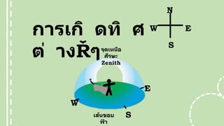 การเกิ ดทิ ศ
ต่ าง ๆ
N
S
E
W
E
W
S
เส้นขอบ
ฟ
้ า
จุดเหนือ
ศีรษะ
Zenith
 