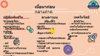 เนื้อหาก่อน
กลางภาค
ปฏิสัมพันธ์ใน
ระบบสุริยะ
ดวงดาวบน
ท้องฟ
้ า
เทคโนโลยี
อวกาศ
- ปรากฏการณ์โลก
หมุนรอบตัวเอง
- โลกโคจรรอบดวง
อาทิตย์
- ข้างขึ้น
ข้างแรม
- น้าขึ้นน้าลง
- อุป
ราคา
- ดาวเคราะห์ในระบบ
สุริยะ
- พัฒนาการของแบบจาลอง
- บอกตาแหน่งของวัตถุบน
ท้องฟ
้ า
- มุมทิศมุมเงย
- ดูดาวให้เป
็ น
- กลุ่มดาวที่ใช้บอกทิศและ
ฤดูกาล
- กลุ่มดาวค้างคาวและกลุ่มดาว
จักรราศี
- กาแล็ กซี เอกภพ
ระบบสุริยะ
- ความก้าวหน้าทาง
เทคโนโลยีอวกาศและ
กล้องโทรทรรศน์
- ดาวเทียมและยาน
อวกาศ
 