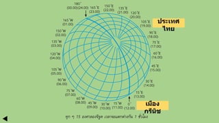 ประเทศ
ไทย
เมือง
กรีนิช
 