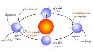 รวมปฏิสัมพันธ์.ٳ