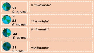 21
มิ ถุ นาย
น
23
กั นยายน
22
ธั นวาคม
21
มี นาคม
“วันครีษมายัน” ช่
ว
ง
เ
ว
ล
า
ก
ล
า
ง
วั
น
ย
า
ว
ที่
สุ
ด
ใ
น
ร
อ
บ
ปี
“วันเหมายัน” ช่
ว
ง
เ
ว
ล
า
ก
ล
า
ง
วั
น
สั้
น
ที่
สุ
ด
แ
ล
ะ
ก
ล
า
ง
คื
น
ย
า
ว
ที่
สุ
ด
โ
ล
ก
หั
น
ด
า
น
ข้
า
ง
เ
ข้
า
ห
า
ด
ว
ง
อ
า
ทิ
ต
ย์
จึ
ง
เ
ป
็
น
วั
น
เ
ริ่
ม
ต้
น
ข
อ
ง
ฤ
ดู
ใ
บ
ไ
ม้
“วันศารทวิษุวัต” ช่
ว
ง
เ
ว
ล
า
ก
ล
า
ง
วั
น
เ
ท่
า
กั
บ
ก
ล
า
ง
คื
น
พ
อ
ดี
โ
ล
ก
หั
น
ด
า
น
ข้
า
ง
เ
ข้
า
ห
า
ด
ว
ง
อ
า
ทิ
ต
ย์
จึ
ง
เ
ป
็
น
วั
น
เ
ริ่
ม
ต้
น
ข
อ
ง
ฤ
ดู
“วันวสันตวิษุวัต” ช่
ว
ง
เ
ว
ล
า
ก
ล
า
ง
วั
น
เ
ท่
า
กั
บ
ก
ล
า
ง
คื
น
พ
อ
ดี
 