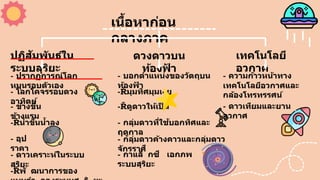เนื้อหาก่อน
กลางภาค
ปฏิสัมพันธ์ใน
ระบบสุริยะ
ดวงดาวบน
ท้องฟ
้ า
เทคโนโลยี
อวกาศ
- ปรากฏการณ์โลก
หมุนรอบตัวเอง
- โลกโคจรรอบดวง
อาทิตย์
- ข้างขึ้น
ข้างแรม
- น้าขึ้นน้าลง
- อุป
ราคา
- ดาวเคราะห์ในระบบ
สุริยะ
- พั ฒนาการของ
- บอกตาแหน่งของวัตถุบน
ท้องฟ
้ า
- มุมทิศมุมเงย
- ดูดาวให้เป
็ น
- กลุ่มดาวที่ใช้บอกทิศและ
ฤดูกาล
- กลุ่มดาวค้างคาวและกลุ่มดาว
จักรราศี
- กาแล็ กซี เอกภพ
ระบบสุริยะ
- ความก้าวหน้าทาง
เทคโนโลยีอวกาศและ
กล้องโทรทรรศน์
- ดาวเทียมและยาน
อวกาศ
 