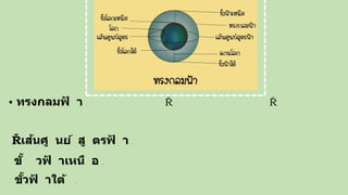 • ทรงกลมฟ
้ า เ
ป
็
น ใ
ช้
ใ
น
ก
า
ร ผู้
สั
ง
เ
ก
ต
แ
ต่
ล
ะ
ค
น
มี
ท
ร
ง
ก
ล
ม
ฟ
้
า
ข
อ
ง
ต
น
เ
อ
ง
ขั้วฟ
้ าใต้ เ
ป
็
น
ตา
แ
ห
น่
ง
บ
น
ท
ร
ง
ก
ล
ม
ฟ
้
า
ที่
อ
ยู่
ต
ร
ง
ข้
า
ม
กั
บ
ขั้
ว
โ
ล
ก
ใ
ต้
เส้นศู นย์ สู ตรฟ
้ า เ
ป
็
น
ว
ง
ก
ล
ม
ใ
ห
ญ่
ข
อ
ง
ท
ร
ง
ก
ล
ม
ฟ
้
า
ข
น
า
น
กั
บ
เ
ส้
น
ศู
น
ย์
สู
ต
ร
โ
ล
ก
ขั้ วฟ
้ าเหนื อ เ
ป
็
น
ตา
แ
ห
น่
ง
บ
น
ท
ร
ง
ก
ล
ม
ฟ
้
า
ที่
อ
ยู่
ต
ร
ง
กั
บ
ขั้
ว
โ
ล
ก
เ
ห
นื
อ
 