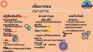 เนื้อหาก่อน
กลางภาค
ปฏิสัมพันธ์ใน
ระบบสุริยะ
ดวงดาวบน
ท้องฟ
้ า
เทคโนโลยี
อวกาศ
- ปรากฏการณ์โลก
หมุนรอบตัวเอง
- โลกโคจรรอบดวง
อาทิตย์
- ข้างขึ้น
ข้างแรม
- น้าขึ้นน้าลง
- อุป
ราคา
- ดาวเคราะห์ในระบบ
สุริยะ
- พัฒนาการของแบบจาลอง
- บอกตาแหน่งของวัตถุบน
ท้องฟ
้ า
- มุมทิศมุมเงย
- ดูดาวให้เป
็ น
- กลุ่มดาวที่ใช้บอกทิศและ
ฤดูกาล
- กลุ่มดาวค้างคาวและกลุ่มดาว
จักรราศี
- กาแล็ กซี เอกภพ
ระบบสุริยะ
- ความก้าวหน้าทาง
เทคโนโลยีอวกาศและ
กล้องโทรทรรศน์
- ดาวเทียมและยาน
อวกาศ
 