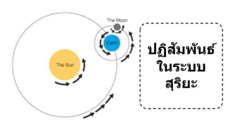ปฏิสัมพันธ์
ในระบบ
สุริยะ
 