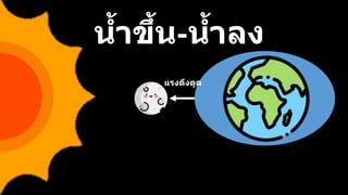 น้าขึ้น-น้าลง
แรงดึงดูด
 