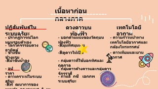 เนื้อหาก่อน
กลางภาค
ปฏิสัมพันธ์ใน
ระบบสุริยะ
ดวงดาวบน
ท้องฟ
้ า
เทคโนโลยี
อวกาศ
- ปรากฏการณ์โลก
หมุนรอบตัวเอง
- โลกโคจรรอบดวง
อาทิตย์
- ข้างขึ้น
ข้างแรม
- น้าขึ้นน้าลง
- อุป
ราคา
- ดาวเคราะห์ในระบบ
สุริยะ
- พั ฒนาการของ
- บอกตาแหน่งของวัตถุบน
ท้องฟ
้ า
- มุมทิศมุมเงย
- ดูดาวให้เป
็ น
- กลุ่มดาวที่ใช้บอกทิศและ
ฤดูกาล
- กลุ่มดาวค้างคาวและกลุ่มดาว
จักรราศี
- กาแล็ กซี เอกภพ
ระบบสุริยะ
- ความก้าวหน้าทาง
เทคโนโลยีอวกาศและ
กล้องโทรทรรศน์
- ดาวเทียมและยาน
อวกาศ
 