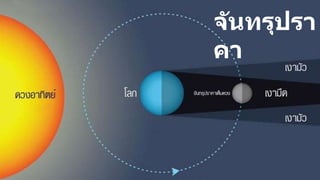 จันทรุปรา
คา
 