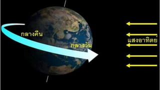 รวมปฏิสัมพันธ์.ٳ
