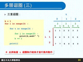 多層迴圈 (三)
 三重迴圈：
24
k = 1
for i in range(3) :
for t in range(3) :
for j in range(2) :
print(k,end=" ")
k += 1
print()
 此例每當 t 迴圈執行結束才進行換列動作
t
0 1 2
0
i 1
2
j
0 1
j
0 1
j
0 1
1 1 2 2 3 3
4 4 5 5 6 6
7 7 8 8 9 9
國立中央大學數學系
 