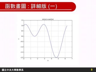 函數畫圖 : 詳細版 (一)
8
國立中央大學數學系
 