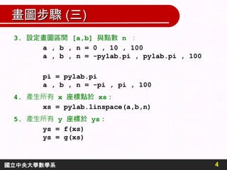 畫圖步驟 (三)
3. 設定畫圖區間 [a,b] 與點數 n ：
a , b , n = 0 , 10 , 100
a , b , n = -pylab.pi , pylab.pi , 100
pi = pylab.pi
a , b , n = -pi , pi , 100
4. 產生所有 x 座標點於 xs：
xs = pylab.linspace(a,b,n)
5. 產生所有 y 座標於 ys：
ys = f(xs)
ys = g(xs)
4
國立中央大學數學系
 