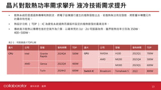 資料來源 :
• 散熱系統即是透過熱傳導和熱對流，將電子設備運行產生的廢熱發散出去，若廢熱無法有效發散，將影響半導體元件
的壽命和性能。
• 熱設計功耗 （ TDP ） : IC 為避免系統過熱而損毀所設定的廢熱散發的最高效率。
• 傳統氣冷散熱以傳導性差的空氣作為介質，以最常見的 1U、2U 伺服器為例，臨界散熱效率分別為 350W、
400~500W。
晶片對散熱功率需求攀升 液冷技術需求提升
13
表2-1：伺服器晶片TDP比較
晶片 公司 型號 發布時間 TDP
CPU Intel Granite
Rapids
2024Q4 500W
AMD Genoa 2022Q4 400W
Turin 2024H2 600W
GPU NVIDIA H100 2022Q1 700W
AMD MI200 2021Q4 500W
MI300 2023Q1 600W
Switch IC Broadcom Tomahawk 5 2022 800W
晶片 公司 型號 發布時間 TDP
富果
 