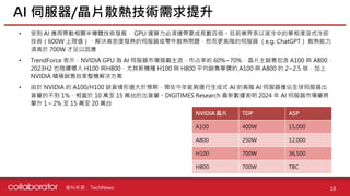 資料來源 :
• 受到 AI 應用帶動相關半導體技術發展， GPU 運算力必須連帶要成長數百倍。目前業界多以液冷中的單相浸沒式冷卻
技術（600W 上限值），解決高密度發熱的伺服器或零件散熱問題，然而更高階的伺服器 （e.g. ChatGPT） 散熱能力
須高於 700W 才足以因應
• TrendForce 表示，NVIDIA GPU 為 AI 伺服器市場搭載主流，市占率約 60%~70%，晶片主銷售包含 A100 與 A800，
2023H2 也陸續導入 H100 與H800，尤其新機種 H100 與 H800 平均銷售單價約 A100 與 A800 的 2~2.5 倍，加上
NVIDIA 積極銷售自家整機解決方案
• 由於 NVIDIA 的 A100/H100 缺貨情形遠大於預期，預估今年能夠運行生成式 AI 的高階 AI 伺服器僅佔全球伺服器出
貨量的不到 1%，相當於 10 萬至 15 萬台的出貨量。DIGITIMES Research 最新數據表明 2024 年 AI 伺服器市場量將
攀升 1～2% 至 15 萬至 20 萬台
AI 伺服器/晶片散熱技術需求提升
18
TechNews
NVIDIA 晶片 TDP ASP
A100 400W 15,000
A800 250W 12,000
H100 700W 36,500
H800 700W TBC
 