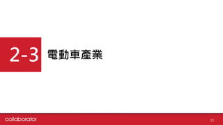 電動車產業
23
2-3
 