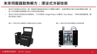 資料來源 :
未來伺服器散熱解方：浸沒式冷卻技術
28
• 浸沒式冷卻是液冷技術的一種，透過將伺服器直接浸泡在不導電的液體中，直接將零組件產生的熱能傳導給液體，溫
度上升的液體在透過循環冷卻方式再回流吸收熱能。
• 浸沒式冷卻依冷卻液使存在相態變化，可分為單相（Single-Phase）與雙相（Two-Phase），單相式僅液體流動；雙
相式有氣水冷變化。
圖3-1：單相式浸沒-整機櫃均充滿礦物油/氟化物未變相 圖3-2：雙相式浸沒原理:氣體遇到冷凝管變液體
Gigabyte
 
