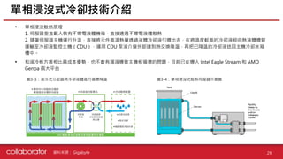 資料來源 :
• 單相浸沒散熱原理
1. 伺服器垂直載入裝有不導電液體機箱，直接透過不導電液體散熱
2. 隨著伺服器主機運行升溫，直接將元件高溫熱量透過液體冷卻液引導出去，在將溫度較高的冷卻液經由熱液體導管
運輸至冷卻液監控主機（CDU），運用 CDU 泵浦介接外部達到熱交換降溫，再把已降溫的冷卻液送回主機冷卻水箱
槽中。
• 和液冷板方案相比具成本優勢，也不會有漏液導致主機板損壞的問題，目前已在導入 Intel Eagle Stream 和 AMD
Genoa 兩大平台
單相浸沒式冷卻技術介紹
29
圖3-3：液冷式分配器將冷卻液體進行循環降溫 圖3-4：單相浸沒式散熱伺服器示意圖
Gigabyte
 