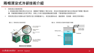 資料來源 :
兩相浸沒式冷卻技術介紹
30
圖3-5：兩相浸沒式散熱原理 圖3-6：兩相浸沒式散熱伺服器示意圖
• 兩相浸沒式散熱原理
1. 伺服器放置於雙相浸沒式液冷液，機櫃裝不導電的介電冷卻液，浸沒的伺服器因運作產生的熱能使不導電介電液沸
騰，熱量隨著沸騰產生的蒸汽帶走，蒸氣上升與冷凝器接觸後變回液體，不斷循環達成高散熱效率。
• 兩相浸沒是液冷運算系統可應用於超大規模數據中心、高效能運算系統、邊緣運算、區塊鏈、高頻交易等場域。
Gigabyte
 
