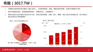資料來源 :
奇鋐（3017.TW）
36
玉山證券
圖4-5：2022 年產品線營收分佈 圖4-6：營收及毛利
• 伺服器比重相對其他台廠高（營收 30%），包含散熱模組、風扇、機殼的整合銷售，並提供完整解決方案。
• 看好各國通信產品、基礎建設標案推升，帶動基地台、交換器需求。
• 單相式浸沒式液冷散熱可能為未來主流，參與企業有緯創、技嘉、高力、廣運，預估 24H2 將放量出貨，其中奇鋐主
要出貨浸沒式伺服器機殼。
單位：十萬元 （%）
 
