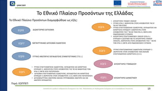 QMSCERT
Εκπαίδευση ομάδων ανθρώπινου δυναμικού του Παν. Μακεδονίας σε Ακαδημαϊκά Ζητήματα για τη Διασφάλιση Ποιότητας
Το Εθνικό Πλαίσιο Προσόντων διαμορφώθηκε ως εξής:
19
EQF8
EQF7
EQF6
EQF5
EQF4
EQF3
EQF2
EQF1
ΔΙΔΑΚΤΟΡΙΚΟ ΔΙΠΛΩΜΑ
ΜΕΤΑΠΤΥΧΙΑΚΟ ΔΙΠΛΩΜΑ ΕΙΔΙΚΕΥΣΗΣ
ΠΤΥΧΙΟ ΑΝΩΤΑΤΗΣ ΕΚΠΑΙΔΕΥΣΗΣ (ΠΑΝΕΠΙΣΤΗΜΙΟ /Τ.Ε.Ι.)
Πηγή: ΕΟΠΠΕΠ
To Εθνικό Πλαίσιο Προσόντων της Ελλάδας
• ΠΤΥΧΙΟ ΕΠΑΓΓΕΛΜΑΤΙΚΗΣ ΕΙΔΙΚΟΤΗΤΑΣ, ΕΚΠΑΙΔΕΥΣΗΣ ΚΑΙ ΚΑΤΑΡΤΙΣΗΣ
ΕΠΙΠΕΔΟΥ 5 (ΧΟΡΗΓΕΙΤΑΙ ΣΤΟΥΣ ΑΠΟΦΟΙΤΟΥΣ ΤΗΣ ΤΑΞΗΣ ΜΑΘΗΤΕΙΑΣ ΤΩΝ
ΕΠΑ.Λ.) ΜΕΤΑ ΑΠΟ ΠΙΣΤΟΠΟΙΗΣΗ.
• ΔΙΠΛΩΜΑ ΕΠΑΓΓΕΛΜΑΤΙΚΗΣ ΕΙΔΙΚΟΤΗΤΑΣ, ΕΚΠΑΙΔΕΥΣΗΣ ΚΑΙ ΚΑΤΑΡΤΙΣΗΣ
ΕΠΙΠΕΔΟΥ 5 (ΧΟΡΗΓΕΙΤΑΙ ΣΤΟΥΣ ΑΠΟΦΟΙΤΟΥΣ Ι.Ε.Κ.) ΜΕΤΑ ΑΠΟ ΠΙΣΤΟΠΟΙΗΣΗ.
• ΔΙΠΛΩΜΑ/ΠΤΥΧΙΟ ΑΝΩΤΕΡΑΣ ΣΧΟΛΗΣ (ΤΡΙΤΟΒΑΘΜΙΑ ΑΝΩΤΕΡΗ ΚΑΙ ΟΧΙ
ΑΝΩΤΑΤΗ ΕΚΠΑΙΔΕΥΣΗ)
• ΑΠΟΛΥΤΗΡΙΟ ΓΕΝΙΚΟΥ ΛΥΚΕΙΟΥ
• ΠΤΥΧΙΟ ΕΠΑ.Σ. (ΧΟΡΗΓΕΙΤΑΙ ΣΤΟΥΣ ΑΠΟΦΟΙΤΟΥΣ ΤΗΣ Β΄
ΤΑΞΗΣ ΤΩΝ ΕΠΑΣ).
• ΠΤΥΧΙΟ ΕΠΑΓΓΕΛΜΑΤΙΚΗΣ ΕΙΔΙΚΟΤΗΤΑΣ, ΕΚΠΑΙΔΕΥΣΗΣ ΚΑΙ
ΚΑΤΑΡΤΙΣΗΣ ΕΠΙΠΕΔΟΥ 4 (ΧΟΡΗΓΕΙΤΑΙ ΣΤΟΥΣ
ΑΠΟΦΟΙΤΟΥΣ ΤΗΣ Γ΄ΤΑΞΗΣ ΤΩΝ ΕΠΑ.Λ.) ΜΕΤΑ ΑΠΟ
ΕΝΔΟΣΧΟΛΙΚΕΣ ΕΞΕΤΑΣΕΙΣ.
• ΑΠΟΛΥΤΗΡΙΟ ΕΠΑΓΓΕΛΜΑΤΙΚΟΥ ΛΥΚΕΙΟΥ (ΕΠΑ.Λ.)
ΕΠΙΠΕΔΟΥ 4 (ΙΣΟΤΙΜΟ ΜΕ ΤΟ ΑΠΟΛΥΤΗΡΙΟ ΓΕΝΙΚΟΥ
ΛΥΚΕΙΟΥ), (ΧΟΡΗΓΕΙΤΑΙ ΣΤΟΥΣ ΑΠΟΦΟΙΤΟΥΣ ΤΗΣ Γ΄ ΤΑΞΗΣ
ΤΩΝ ΕΠΑ.Λ.) ΜΕΤΑ ΑΠΟ ΕΝΔΟΣΧΟΛΙΚΕΣ ΕΞΕΤΑΣΕΙΣ.
ΠΤΥΧΙΟ ΕΠΑΓΓΕΛΜΑΤΙΚΗΣ ΕΙΔΙΚΟΤΗΤΑΣ ΕΠΙΠΕΔΟΥ 3
(ΧΟΡΗΓΕΙΤΑΙ ΣΤΟΥΣ ΑΠΟΦΟΙΤΟΥΣ ΤΩΝ ΣΧΟΛΩΝ
ΕΠΑΓΓΕΛΜΑΤΙΚΗΣ ΚΑΤΑΡΤΙΣΗΣ (Σ.Ε.Κ.)
ΑΠΟΛΥΤΗΡΙΟ ΓΥΜΝΑΣΙΟΥ
ΑΠΟΛΥΤΗΡΙΟ ΔΗΜΟΤΙΚΟΥ
 