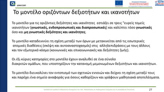 QMSCERT
Εκπαίδευση ομάδων ανθρώπινου δυναμικού του Παν. Μακεδονίας σε Ακαδημαϊκά Ζητήματα για τη Διασφάλιση Ποιότητας 27
Το μοντέλο οριζόντιων δεξιοτήτων και ικανοτήτων
Το μοντέλο για τις οριζόντιες δεξιότητες και ικανότητες εστιάζει σε τρεις "ευρείς τομείς
ικανοτήτων (γνωστικές, ενδοπροσωπικές και διαπροσωπικές) και καλύπτει τόσο γνωστικές
όσο και μη γνωστικές δεξιότητες και ικανότητες.
Το μοντέλο καταδεικνύει τη σχέση μεταξύ των όρων με μετακινείται από τις εσωτερικές
ατομικές διαθέσεις (σκέψη και αυτοαναστοχασμός) στις αλληλεπιδράσεις με τους άλλους
και τον εξωτερικό κόσμο (κοινωνικές και επικοινωνιακές και δεξιότητες ζωής).
Οι έξι κύριες κατηγορίες στο μοντέλο έχουν αναλυθεί σε ένα σύνολο
διακριτών ομάδων, που υποστηρίζουν την κατανομή μεμονωμένων δεξιοτήτων και ικανοτήτων.
Το μοντέλο διευκολύνει τον εντοπισμό των σχετικών εννοιών και δείχνει τη σχέση μεταξύ τους
και παρέχει ένα σημείο αναφοράς για όσους καθορίζουν και γράφουν μαθησιακά αποτελέσματα.
 