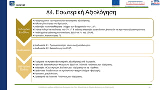 QMSCERT
Εκπαίδευση ομάδων ανθρώπινου δυναμικού του Παν. Μακεδονίας σε θέματα Διοίκησης και Στρατηγικής
QMSCERT
Δ4. Εσωτερική Αξιολόγηση
26
Δεδομένα
Εισόδου
• Πρόγραμμα και ερωτηματολόγιο εσωτερικής αξιολόγησης.
• Πολιτική Ποιότητας του Ιδρύματος.
• Αναφορές για αποτελέσματα ελέγχου των διεργασιών του ΕΣΔΠ.
• Ετήσια δεδομένα ποιότητας του ΟΠΕΣΠ & ετήσιες αναφορές για επιδόσεις φοιτητών και ερευνητική δραστηριότητα.
• Υποδείγματα πρότασης πιστοποίησης ΕΣΔΠ και ΠΣ της ΕΘΑΑΕ.
• Προτάσεις πιστοποίησης ΠΣ.
Διαδικασίες
•Διαδικασία 4.1: Πραγματοποίηση εσωτερικής αξιολόγησης.
•Διαδικασία 4.2: Ανασκόπηση του ΕΣΔΠ.
Δεδομένα
Εξόδου
•Ευρήματα και πρακτικά εσωτερικής αξιολόγησης ανά διεργασία.
•Πρακτικά ανασκοπήσεων ΜΟΔΙΠ για ΕΣΔΠ και Πολιτική Ποιότητας του Ιδρύματος.
•Αναφορές ΜΟΔΙΠ προς τη Διοίκηση του Ιδρύματος και τη Σύγκλητο.
•Κατάσταση διορθωτικών και προληπτικών ενεργειών (για εφαρμογή).
•Προτάσεις για βελτίωση.
•Στρατηγική και Πολιτική Ποιότητας του Ιδρύματος.
 