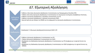 QMSCERT
Εκπαίδευση ομάδων ανθρώπινου δυναμικού του Παν. Μακεδονίας σε θέματα Διοίκησης και Στρατηγικής
QMSCERT
Δ7. Εξωτερική Αξιολόγηση
29
Δεδομένα
Εισόδου
• Εκθέσεις τελευταίας εξωτερικής αξιολόγησης ή πιστοποίησης των Προγραμμάτων Σπουδών (ΠΣ).
• Έκθεση τελευταίας εξωτερικής αξιολόγησης ή πιστοποίησης του Εσωτερικού Συστήματος Διασφάλισης Ποιότητας.
• Εκθέσεις εσωτερικής αξιολόγησης ή προτάσεις πιστοποίησης των ΠΣ.
• Εκθέσεις εσωτερικής αξιολόγησης ή πρόταση πιστοποίησης ΕΣΔΠ.
• Σχετικά πρότυπα και οδηγίες της ΕΘΑΑΕ για την εφαρμογή της εξωτερικής αξιολόγησης ή πιστοποίησης.
Διαδικασίες
•Διαδικασία 7.1:Εξωτερική αξιολόγηση/πιστοποίηση ΕΣΔΠ ή ΠΣ
Δεδομένα
Εξόδου
• Εκθέσεις εξωτερικής αξιολόγησης ή πιστοποίησης των ΠΣ.
• Έκθεση εξωτερικής αξιολόγησης ή πιστοποίησης του ΕΣΔΠ.
• Αξιολόγηση της διαδικασίας εξωτερικής αξιολόγησης ή πιστοποίησης των ΠΣ (σύμφωνα με το σχετικό έντυπο της
ΕΘΑΑΕ).
• Αξιολόγηση της διαδικασίας εξωτερικής αξιολόγησης ή πιστοποίησης του ΕΣΔΠ (σύμφωνα με το σχετικό έντυπο της
ΕΘΑΑΕ).
 