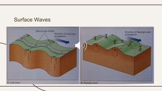 Surface Waves
 