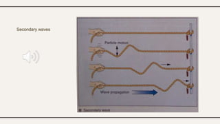 Secondary waves
 