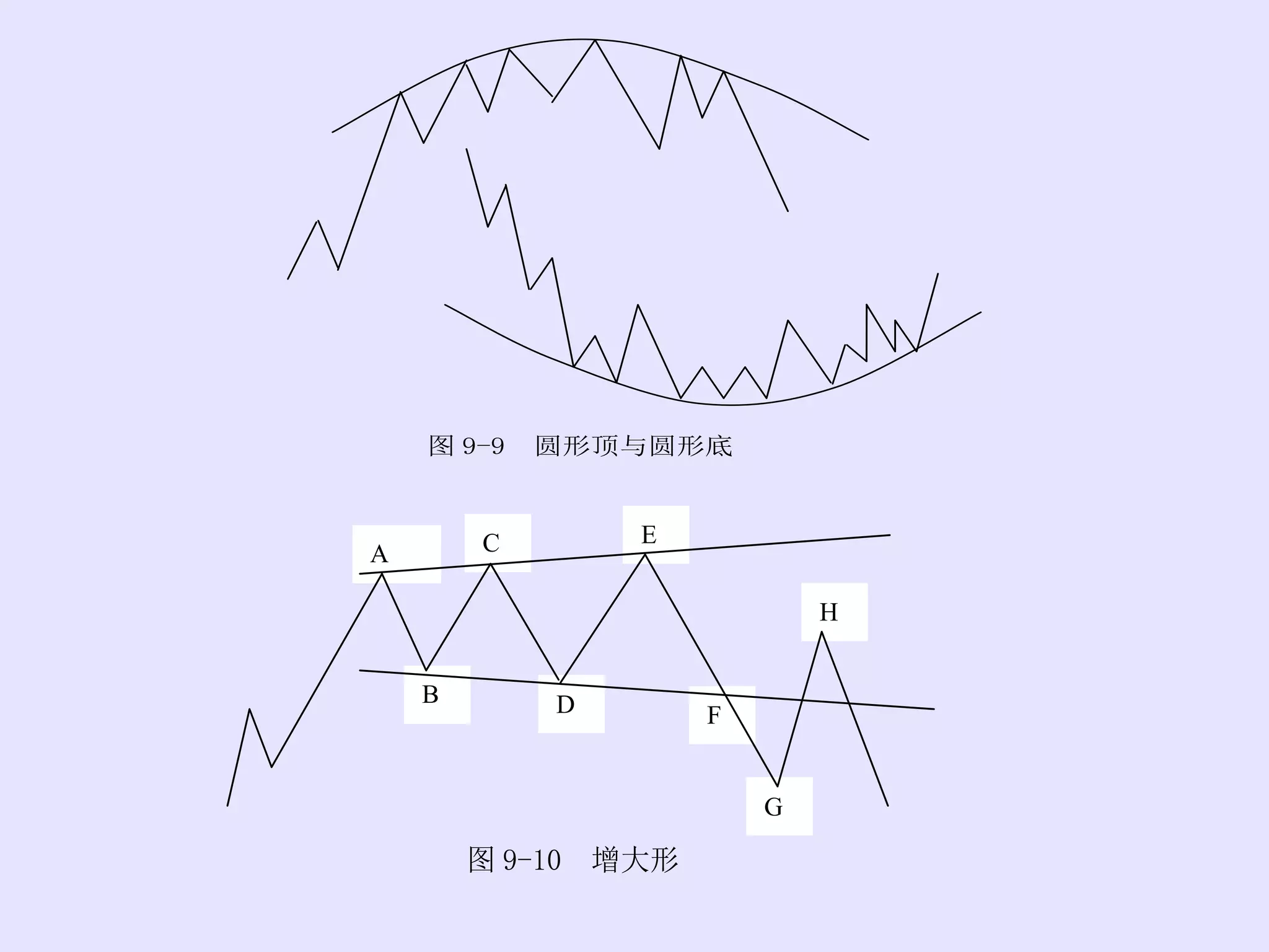 技術分析簡介.ppt