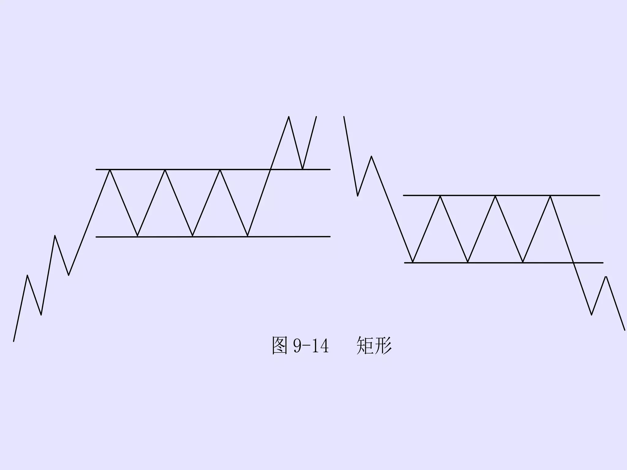 技術分析簡介.ppt