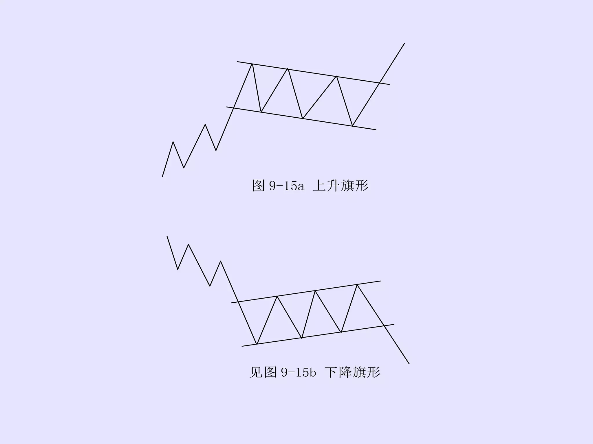 技術分析簡介.ppt