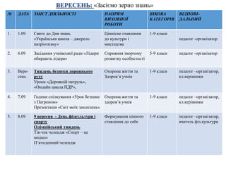 № ДАТА ЗМІСТ ДІЯЛЬНОСТІ НАПРЯМ
ВИХОВНОЇ
РОБОТИ
ВІКОВА
КАТЕГОРІЯ
ВІДПОВІ-
ДАЛЬНИЙ
1. 1.09 Свято до Дня знань
«Українська шк...