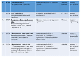 6. 11.09 День грамотності
Захід «Маленькі грамотіії»
Формування цінного ставлення
до себе
1-4 класи
5-9 класи
педагог -
ор...