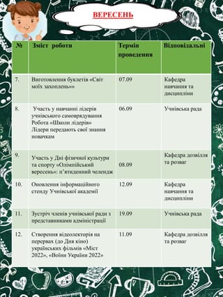 ВЕРЕСЕНЬ
№ Зміст роботи Термін
проведення
Відповідальні
7. Виготовлення буклетів «Світ
моїх захоплень»»
07.09 Кафедра
навч...