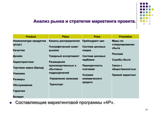 14
Анализ рынка и стратегия маркетинга проекта.
 Составляющие маркетинговой программы «4Р».
Product Place Price Promotion
Номенклатура продуктов
(услуг)
Качество
Дизайн
Характеристики
Торговая марка (бренд)
Упаковка
Размеры
Обслуживание
Гарантии
Возврат
Каналы распределения
Географический охват
рынков
Товарный ассортимент
Размещение
производственных и
сбытовых
подразделений
Управление запасами
Транспорт
Прейскурант цен
Система ценовых
скидок
Система ценовых
надбавок
Периодичность
платежей
Условия
коммерческого
кредита
Меры по
стимулированию
сбыта
Реклама
Служба сбыта
Связи с
общественностью
Прямой маркетинг
 